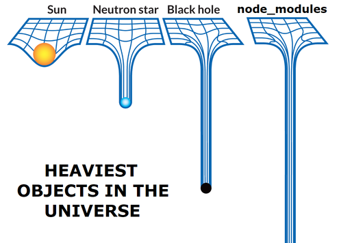 NodeJS node_modules 迷因